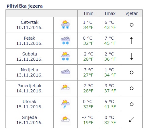 plvik